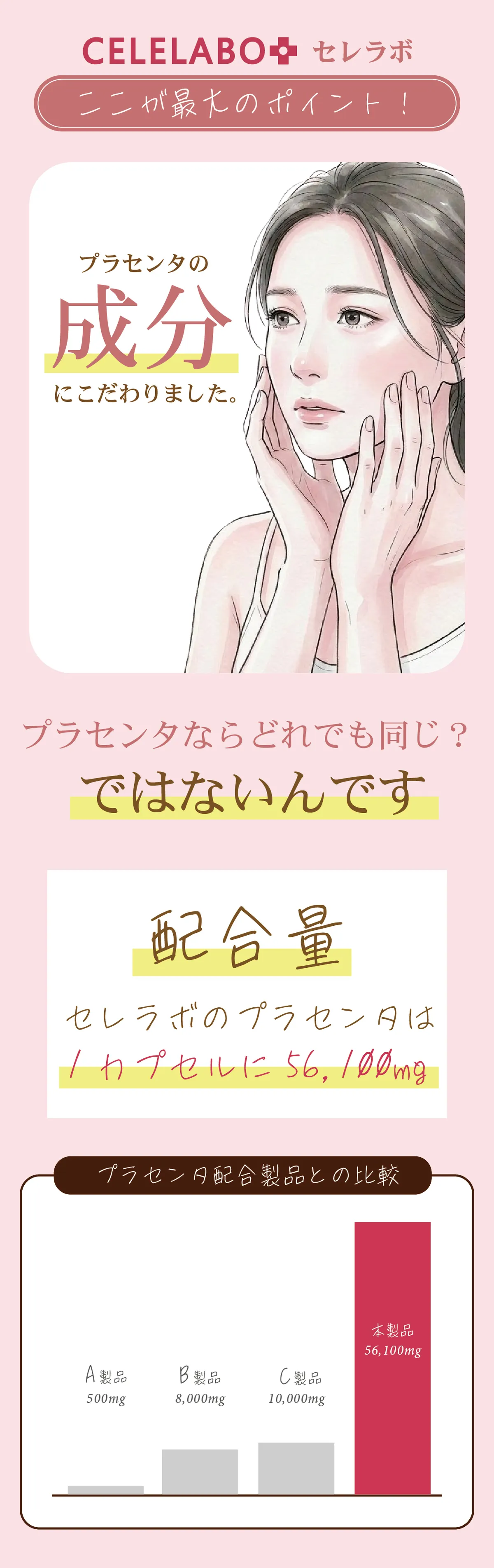 スーパー馬プラセンタの特徴
