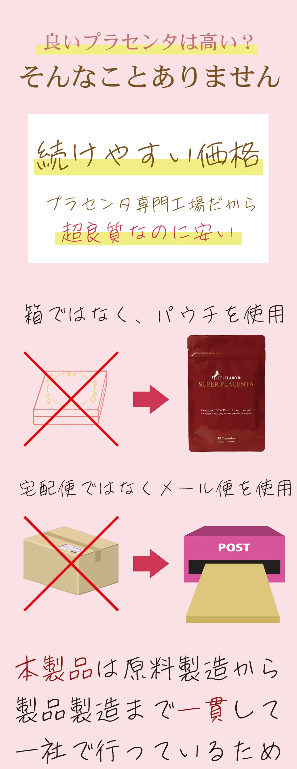 スーパー馬プラセンタをおすすめしたい方
