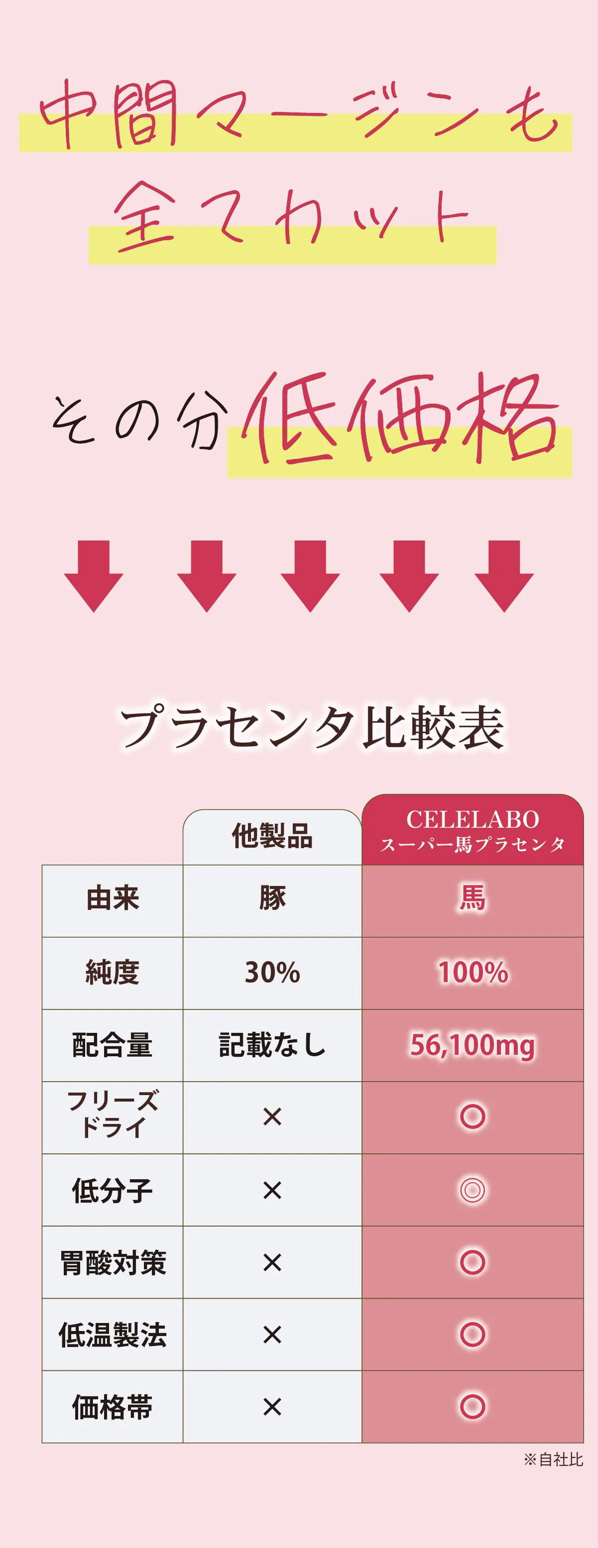 年齢に応じたインナーケアを始めたい方へ